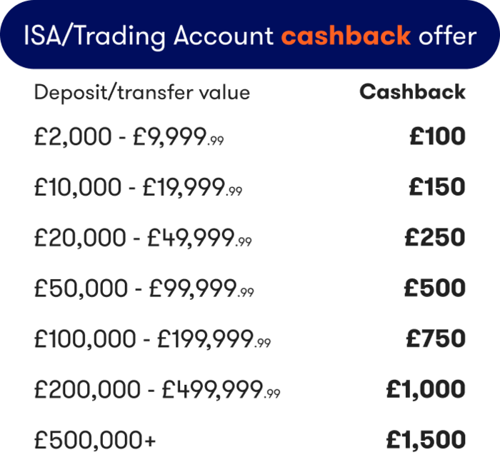 Bed and ISA How to Bed & ISA interactive investor
